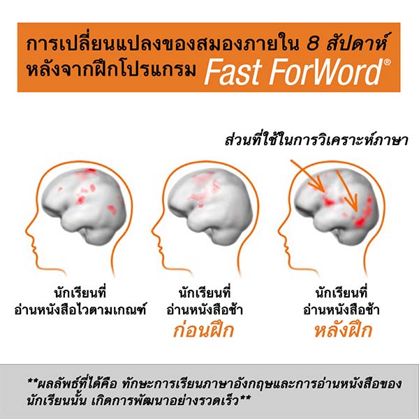 ฝึกภาษาอังกฤษและฝึกสมอง Fast ForWord® 